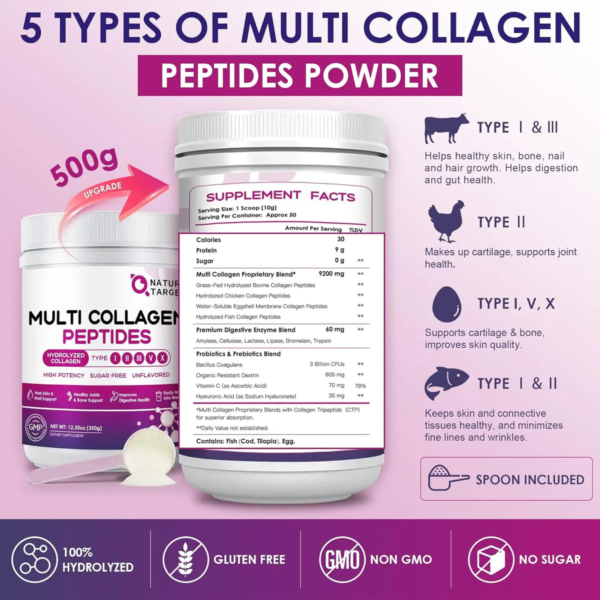 White tubs of Multi Collagen Peptides powder with Supplement Facts, icons for types of collagen, and benefit labels.