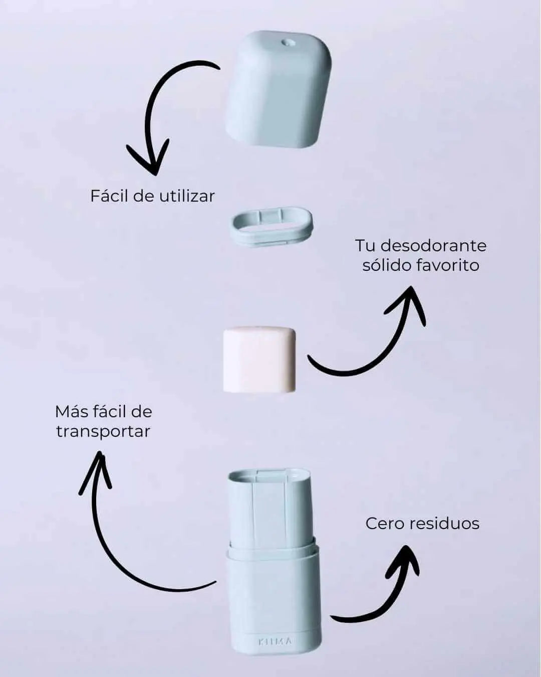 Despiece del aplicador de desodorante sólido Banbu en azul claro y bloque sólido blanco con notas sobre sus ventajas.