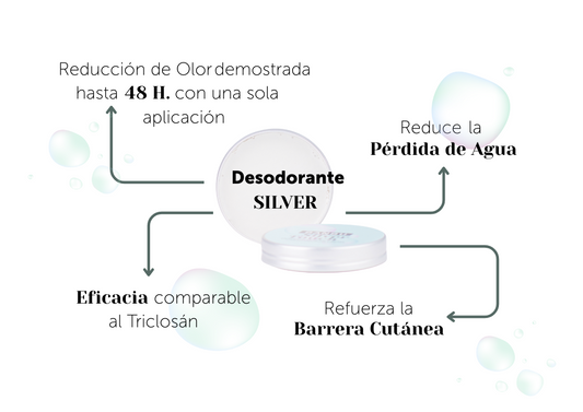 Tarro de desodorante en crema Banbu Silver Touch rodeado de textos explicativos y burbujas decorativas sobre fondo blanco.