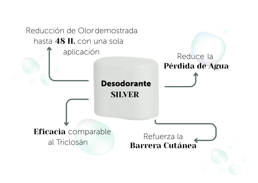 Desodorante sólido Banbu Silver blanco rodeado de burbujas y beneficios clave sobre sus propiedades para piel sensible.