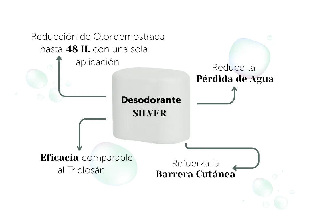 Desodorante sólido Banbu Silver Sea blanco sobre fondo claro, con flechas y texto descriptivo sobre sus beneficios.