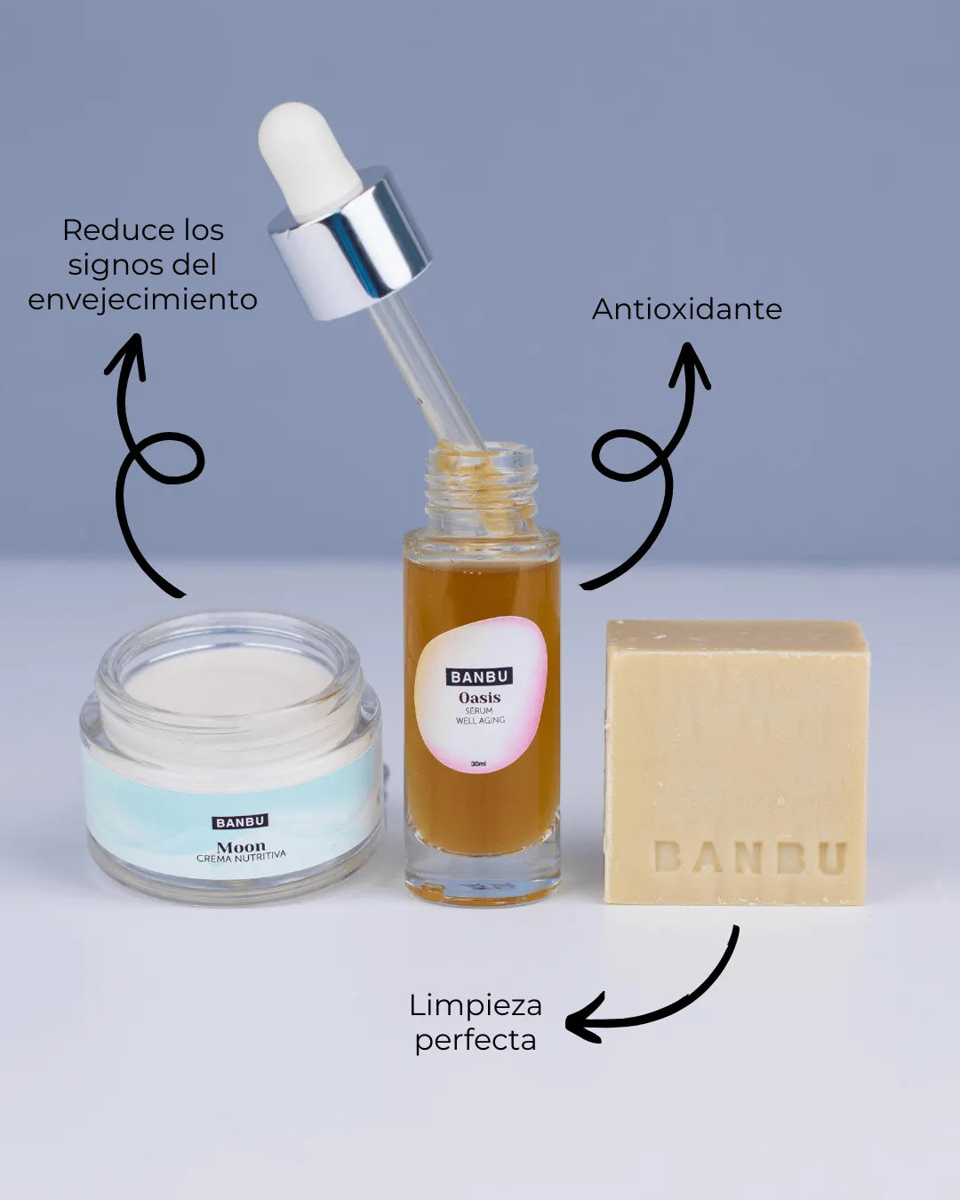 Pack Banbu: crema nutritiva, sérum Oasis con gotero y pastilla de jabón sobre fondo gris, destacando beneficios.