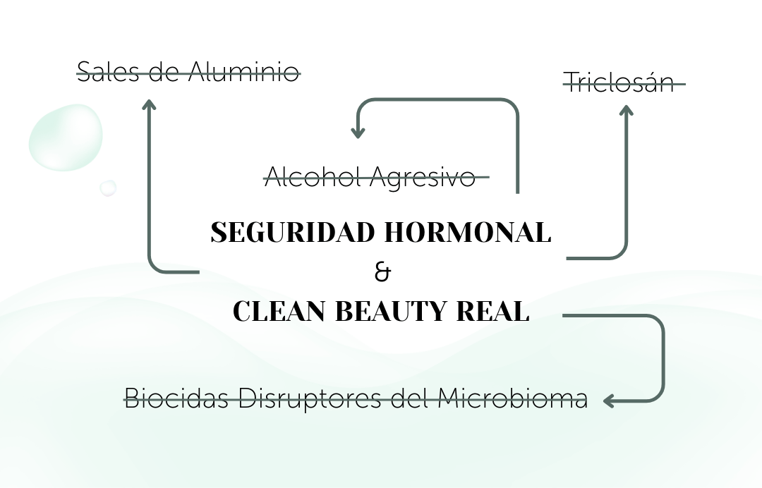 Gráfico Banbu con fondo verde suave, texto sobre seguridad hormonal y lista de ingredientes evitados tachados.