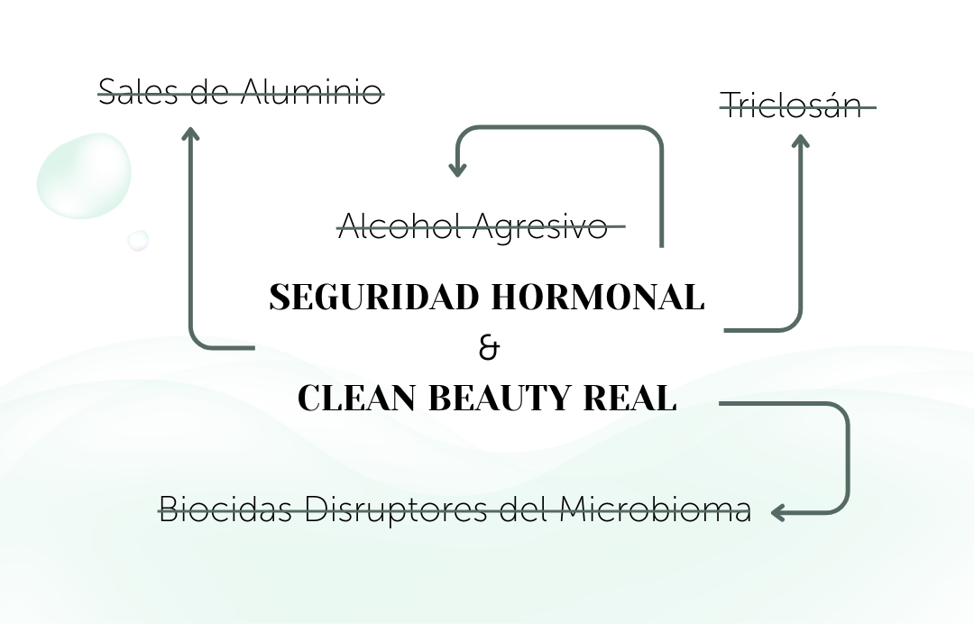 Infografía Banbu: "Seguridad hormonal y clean beauty real" en desodorante Silver Sea, sin tóxicos ni disruptores.