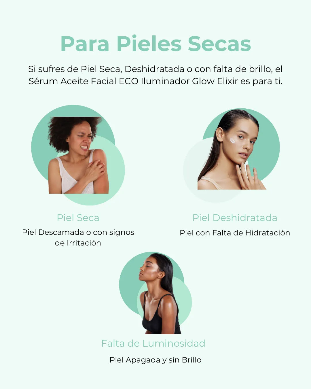 Infografía de Banbu sobre el sérum Glow Elixir para piel seca, deshidratada y apagada, con fotos de mujeres y texto.