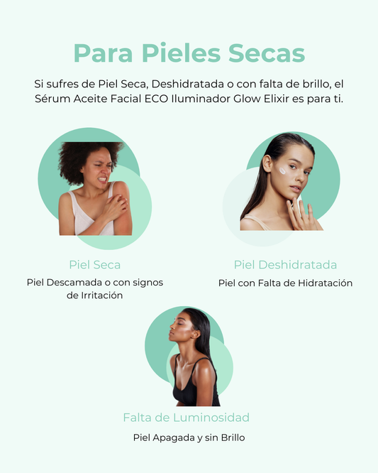 Infografía de Banbu sobre el sérum Glow Elixir para piel seca, deshidratada y apagada, con fotos de mujeres y texto.