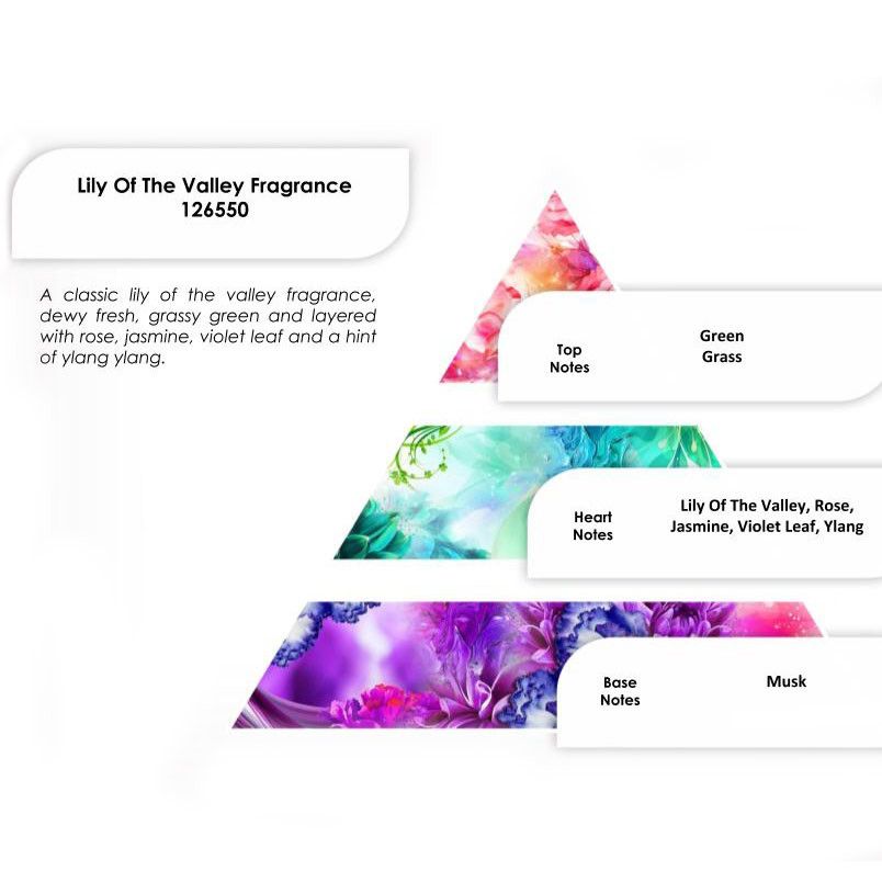 Aceites de Fragancia 250g - Lirio de los valles