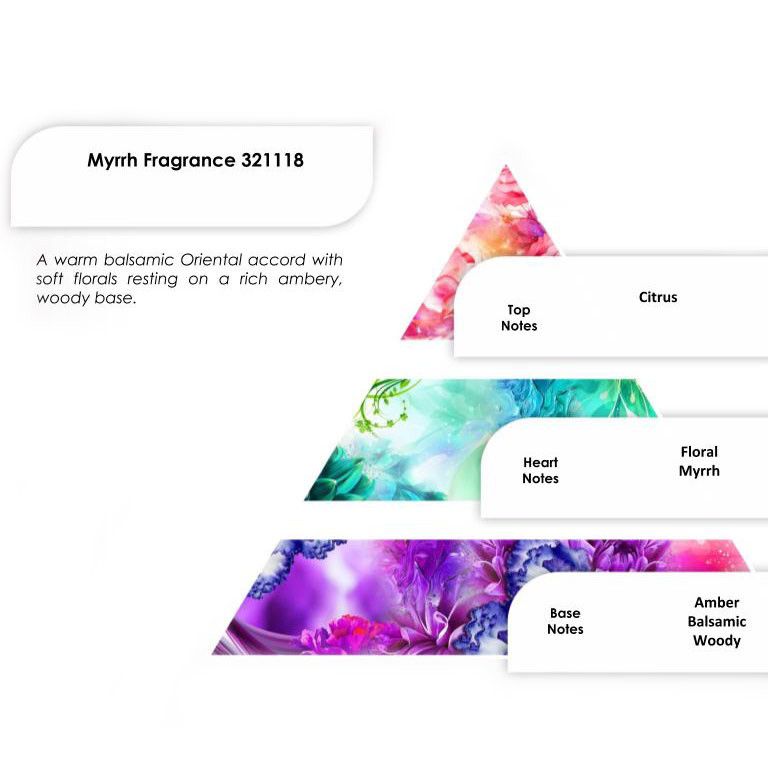 Aceites de Fragancia 250g - Mirra