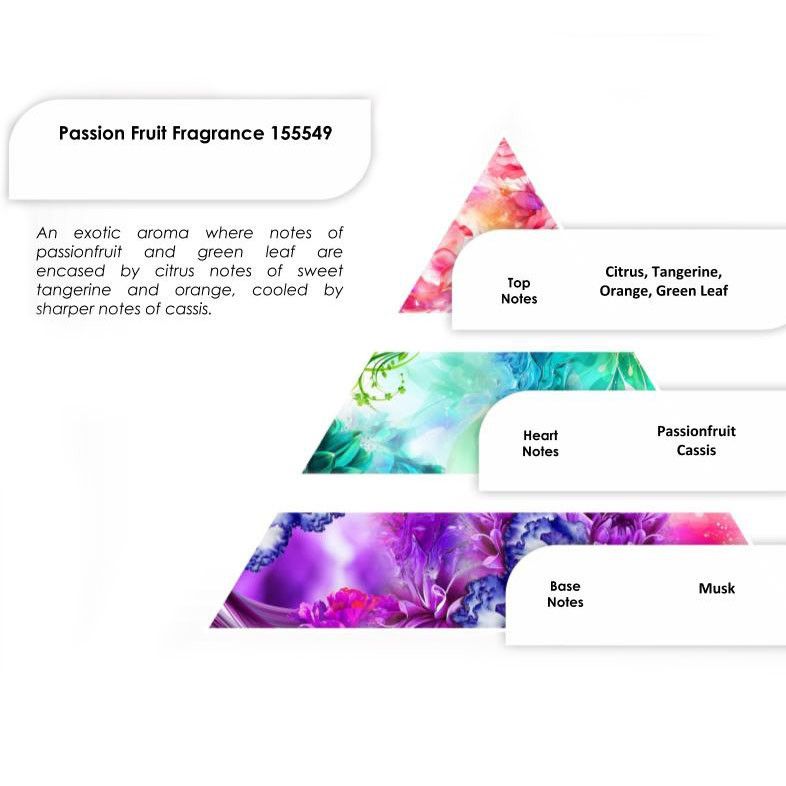 Aceites de Fragancia 250g - Maracuyá