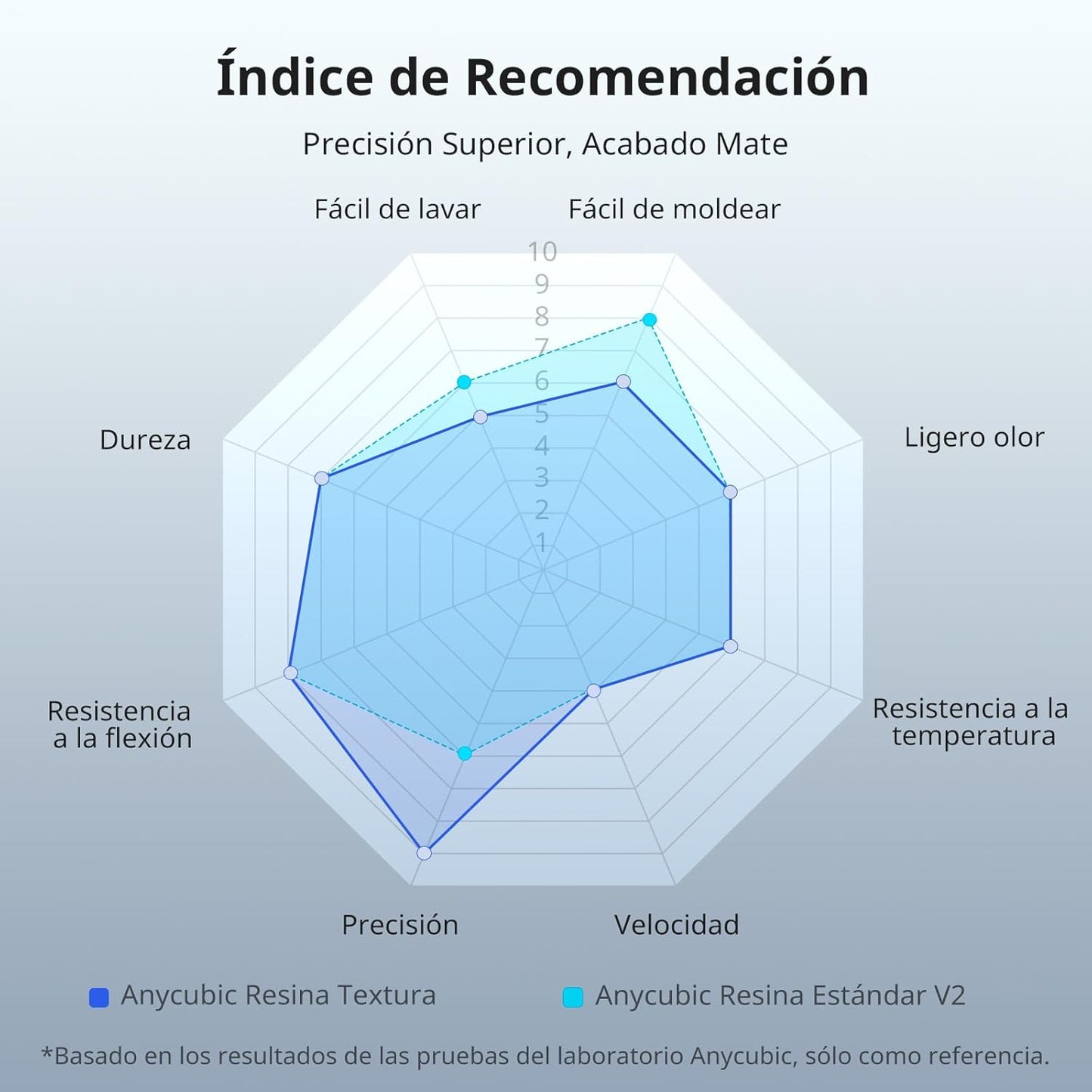 Resina texturizada 14K gris 1kg para miniaturas y figuras 3D