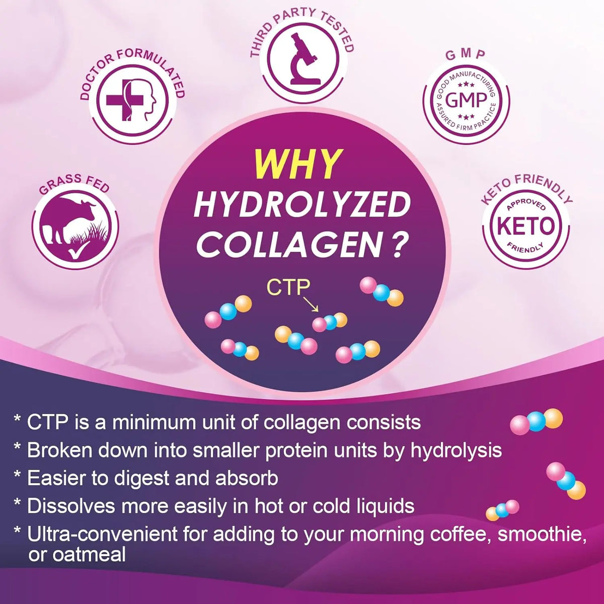 Infographic showing hydrolyzed collagen benefits, CTP structure, and certification badges on a purple gradient background.