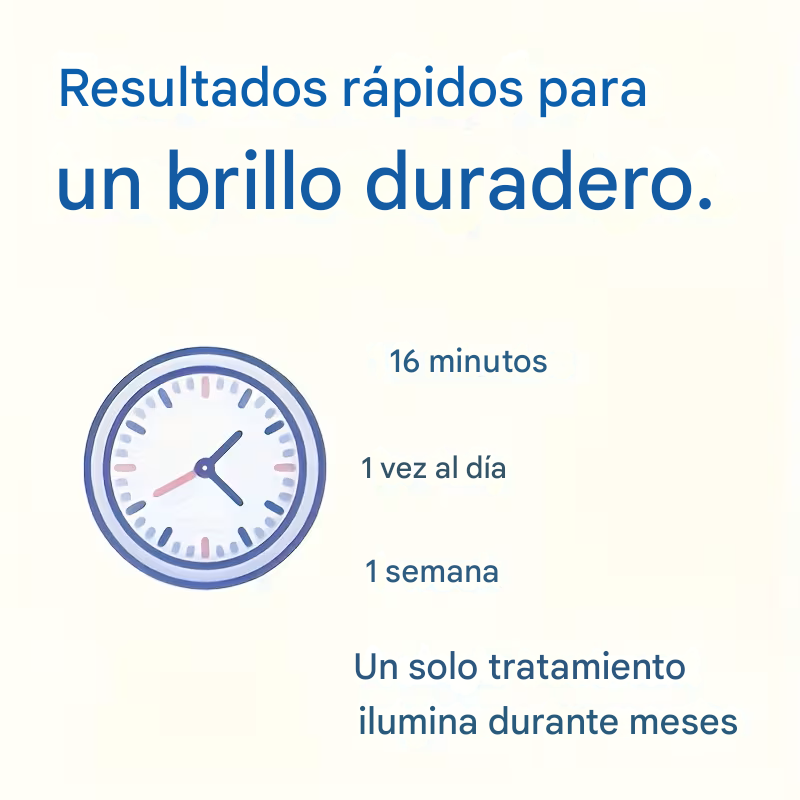 Infografía de blanqueamiento dental: reloj indica rutina de 16 minutos diarios por una semana para resultados duraderos.