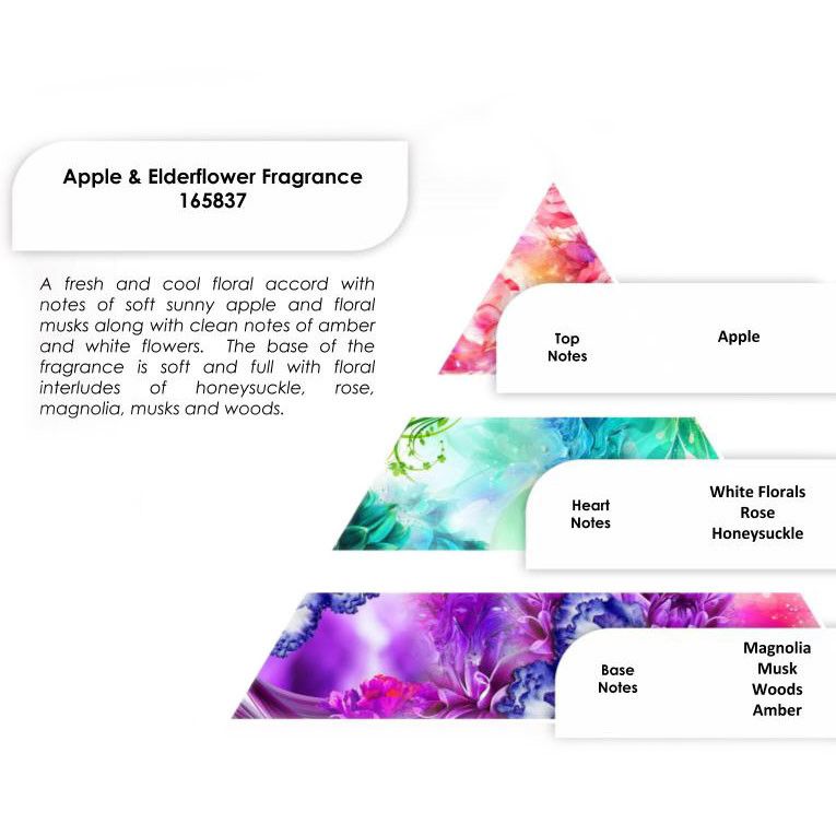 Aceites de Fragancia 250g - Manzana y Elderflower