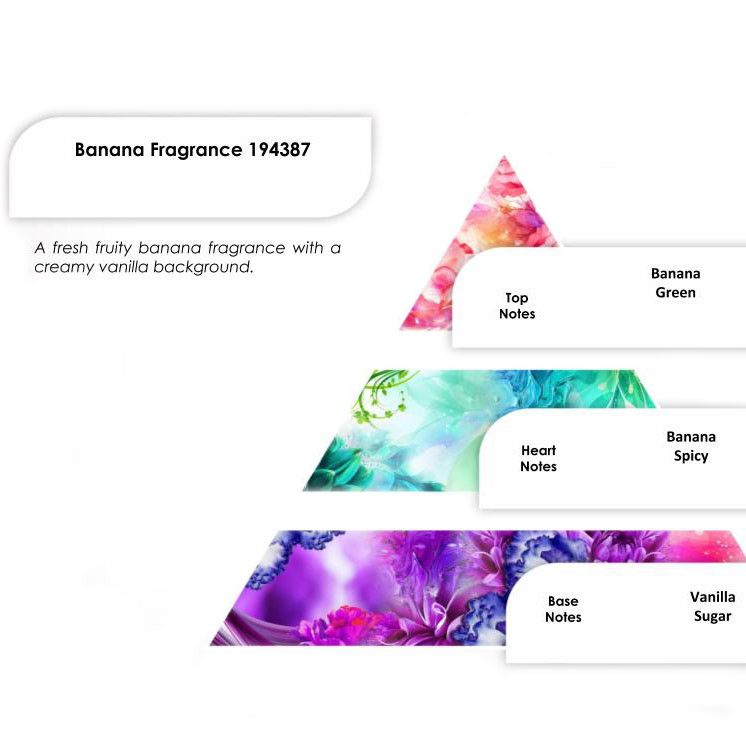 Aceites de Fragancia 250g - Banana