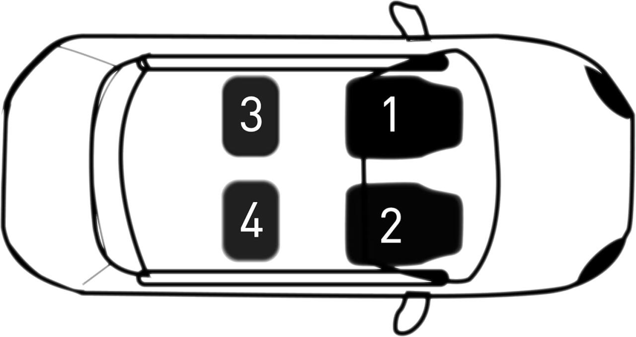Diagrama de un coche con ubicación de alfombrillas coche universales en asientos 1, 2, 3 y 4.